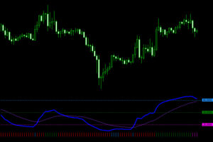 rsioma indicator mt4