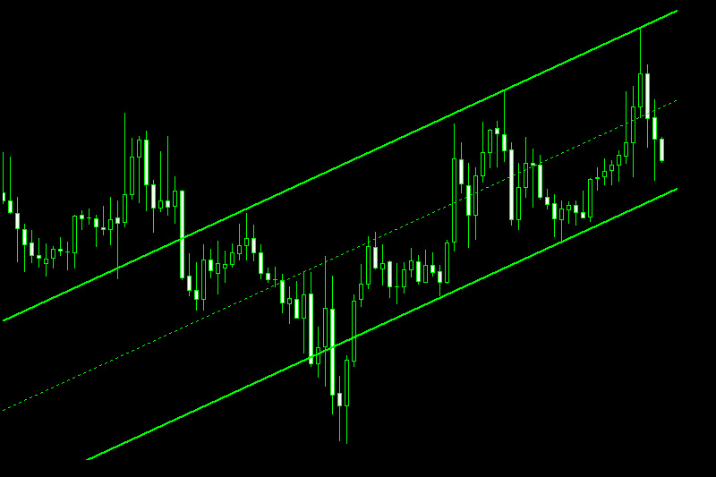 shi channel indicator mt4