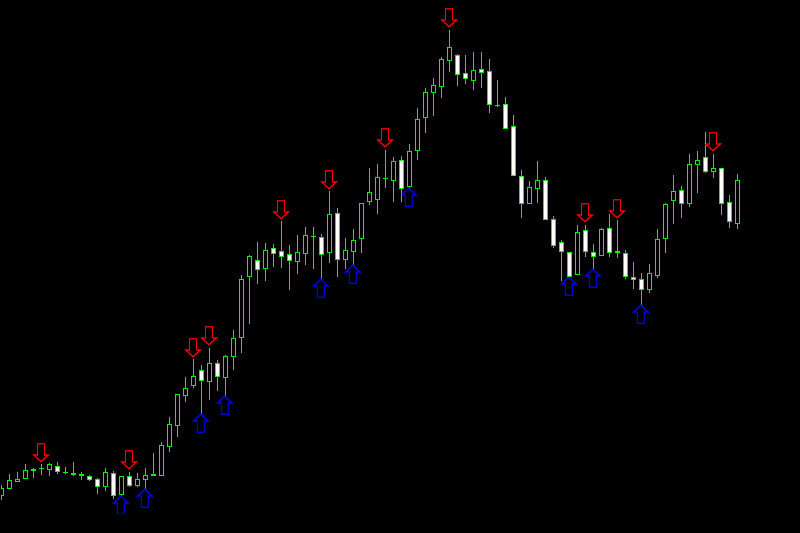 sma crossover signal indicator mt4