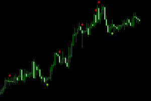 stochastic cross signal indicator mt4