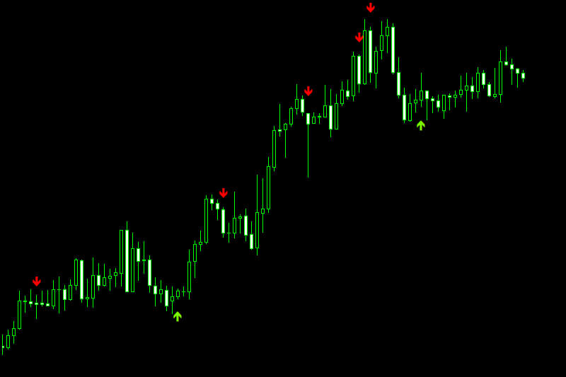 stochastic cross signal indicator mt4