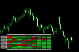 stochastic heatmap indicator mt4