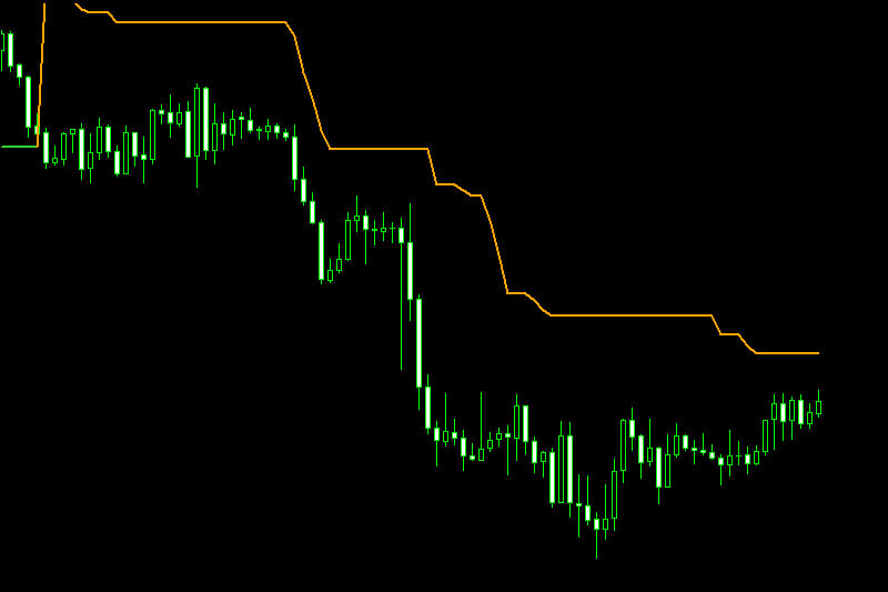 super trend nrp indicator mt4