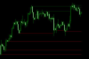 support and resistance lines indicator mt4