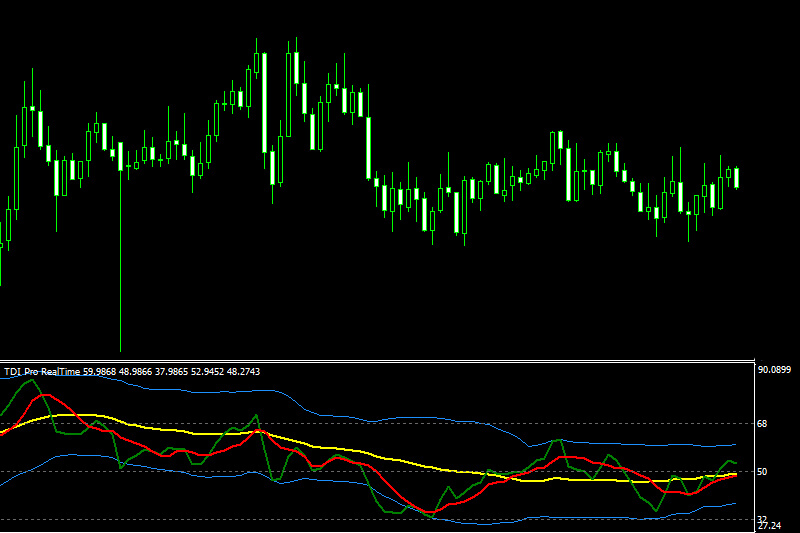 tdi pro indicator mt4
