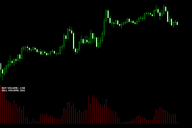 ticks volume indicator mt4