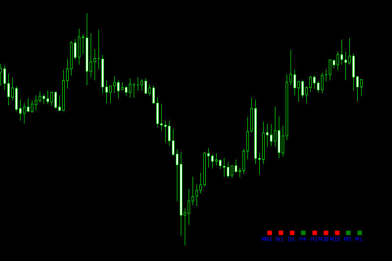 trend bar indicator mt4