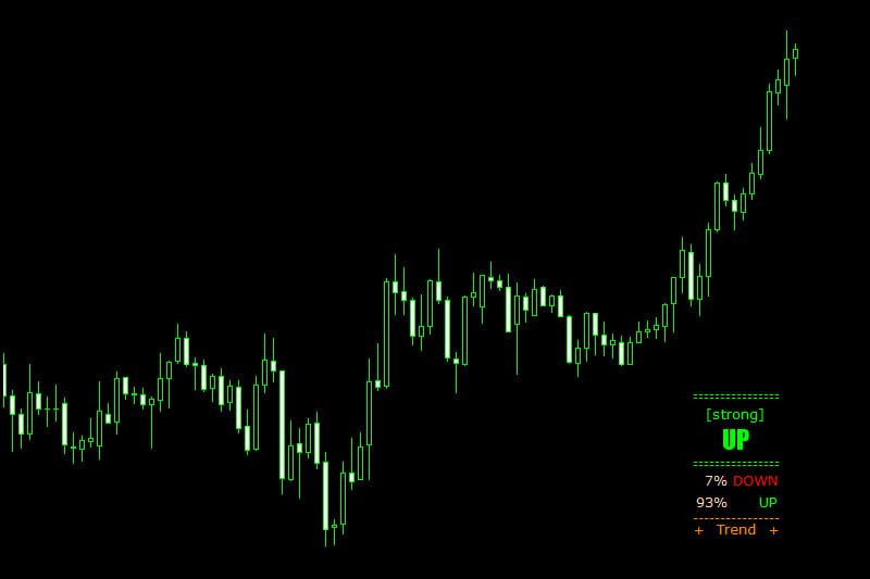 trend strength indicator mt4