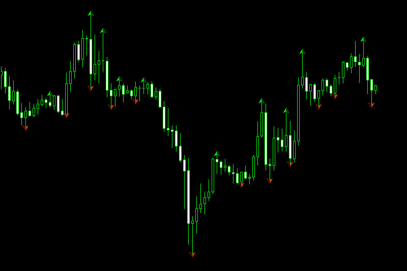 true fractals indicator mt4