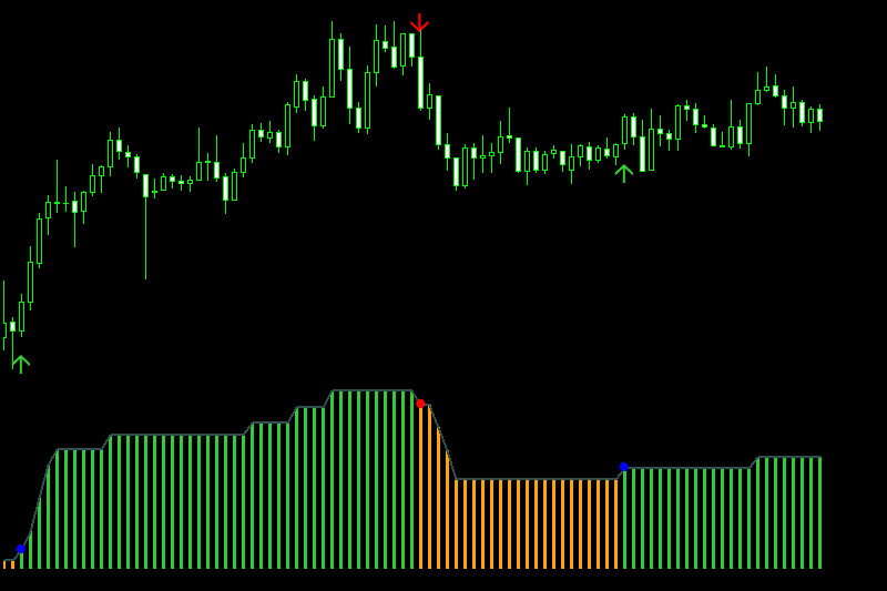 volatility quality histo indicator mt4