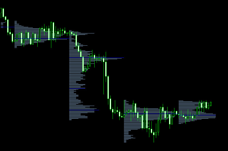 volume profile indicator mt4