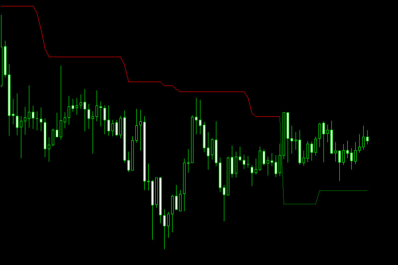 wilders trailing stop indicator mt4