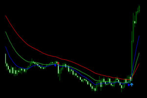 3 moving average crossover indicator mt4