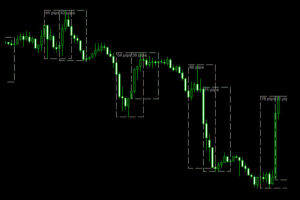 auto market sessions indicator mt4