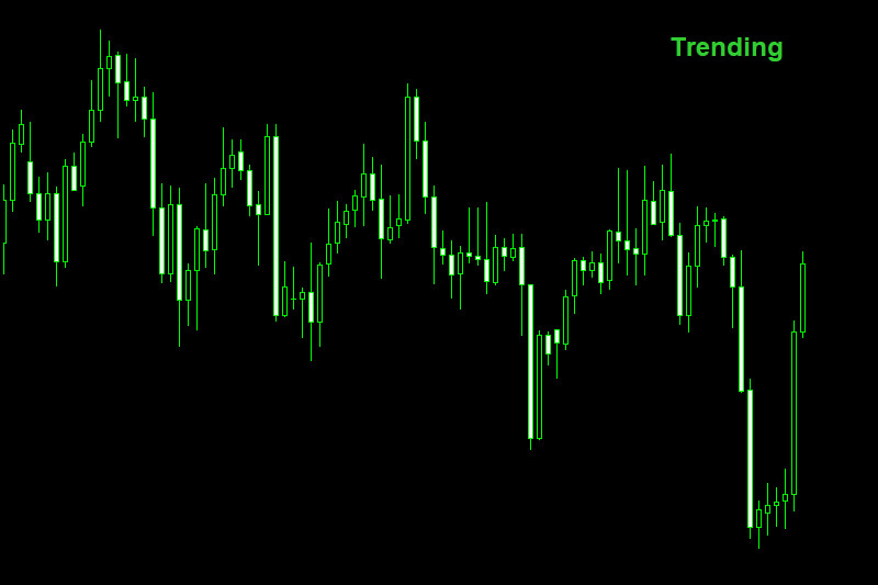 bollinger band trend indicator mt4