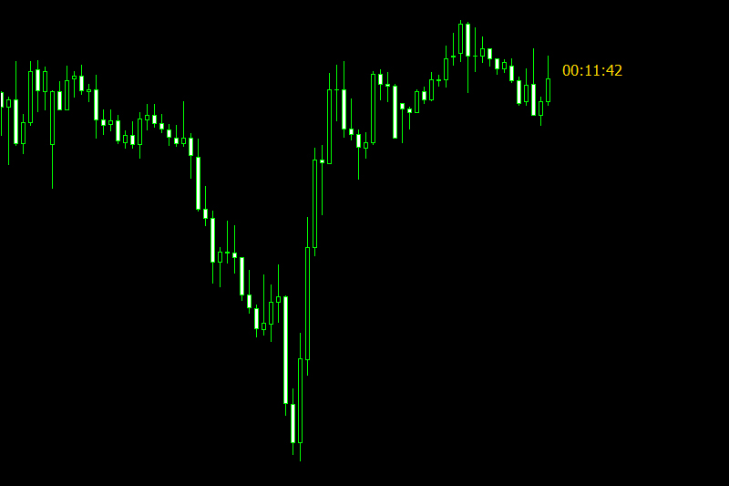 candle time indicator mt5