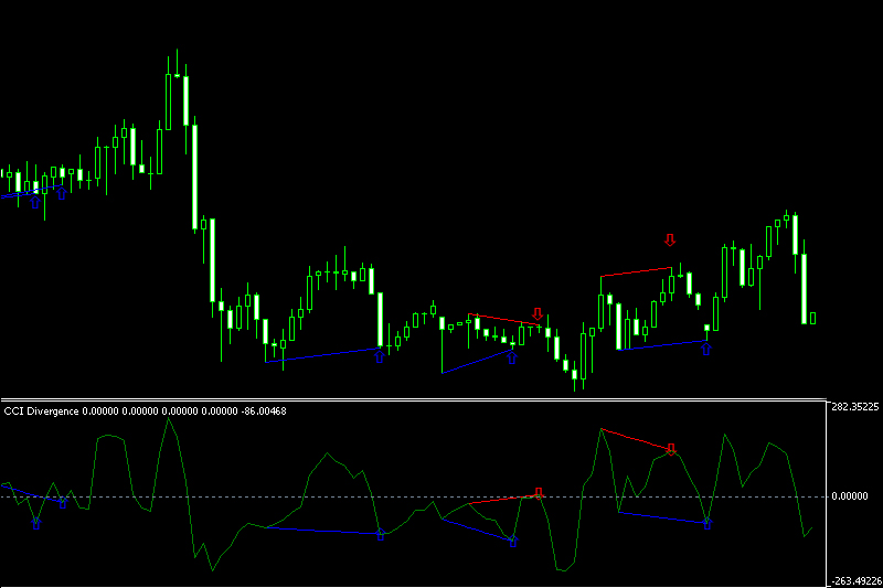 cci divergence indicator mt5