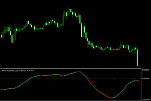 center of gravity indicator mt5