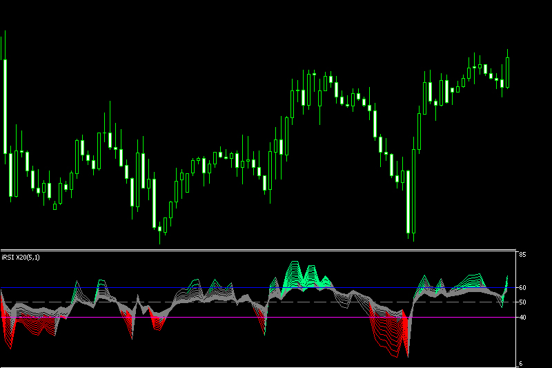 color rsi indicator mt5