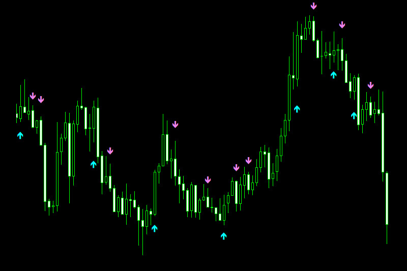 engulfing bar indicator mt4