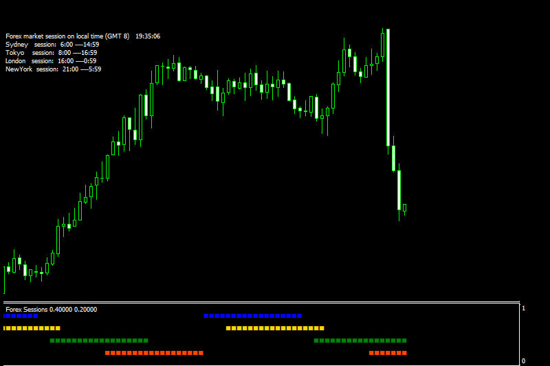 forex market sessions indicator mt4