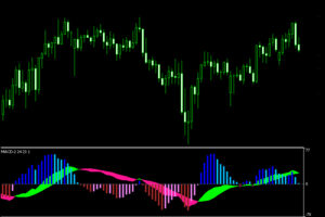 macd color indicator mt5