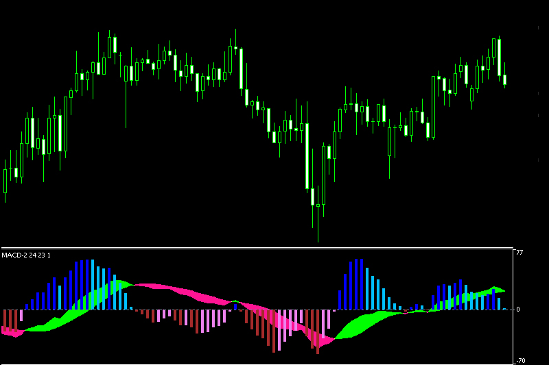 macd color indicator mt5