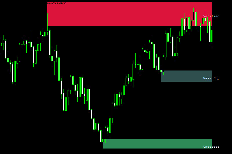 supply and demand indicator mt4