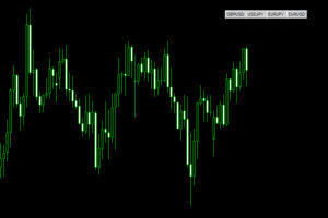 symbol changer indicator mt5