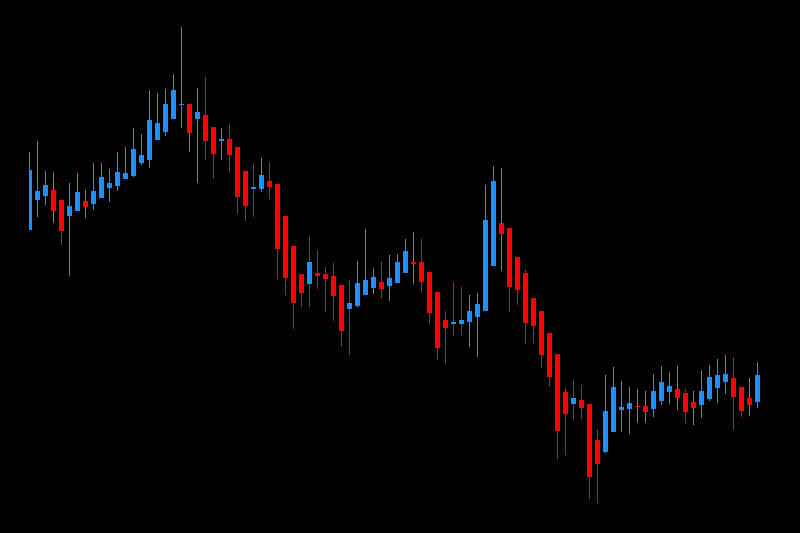 synergy pro apb bars indicator mt4