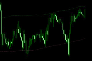 tma bands indicator mt5