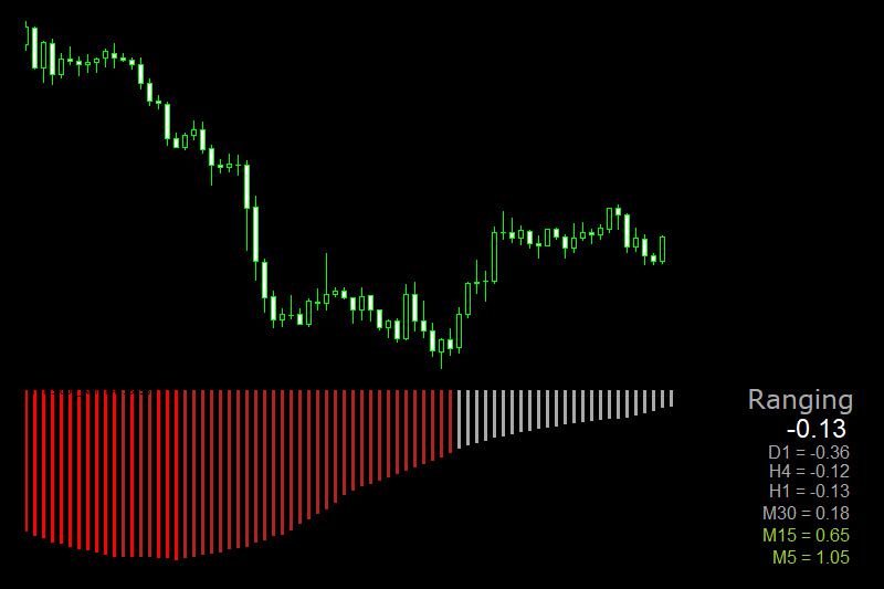 tma trend detector indicator mt4