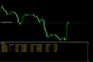 trade exposure indicator mt4