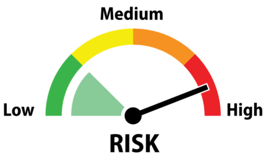 trading risk management