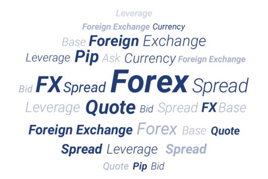 trading terminology