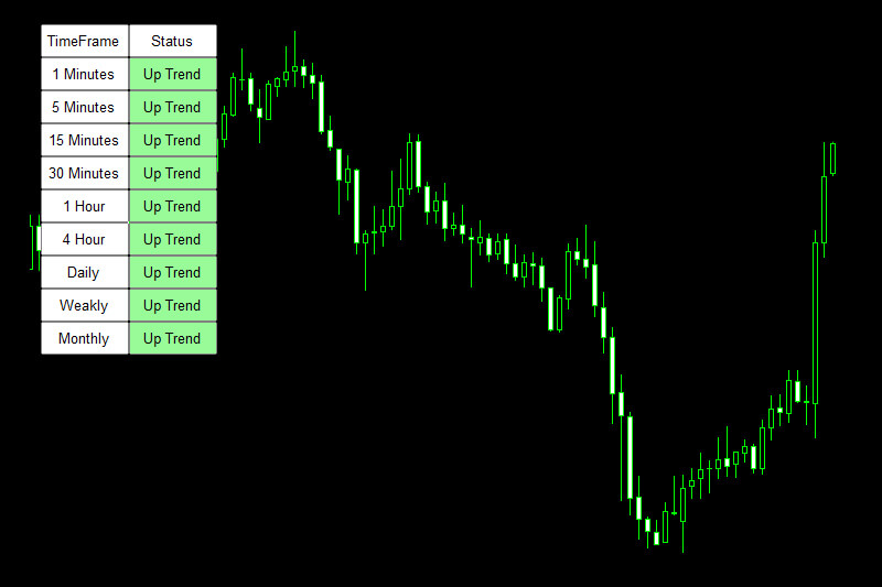 trend scanner indicator mt4