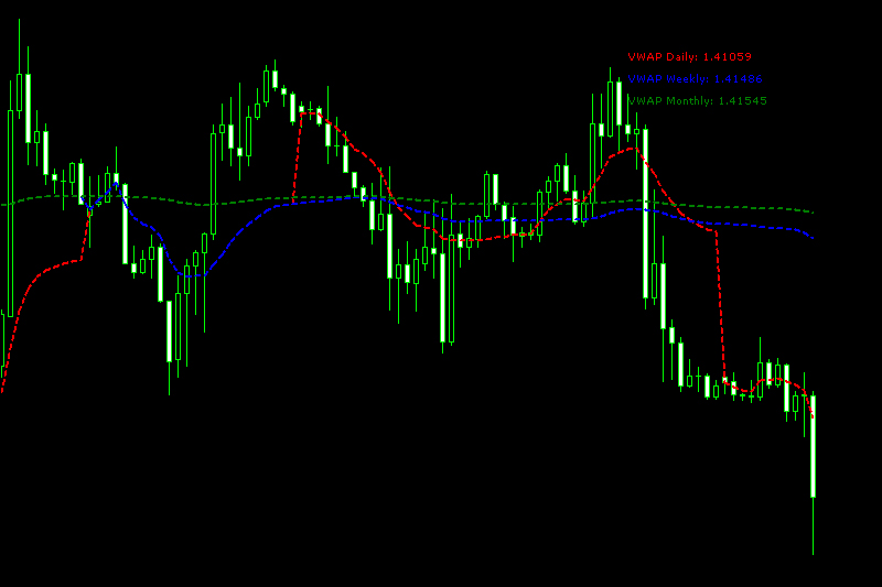 vwap indicator mt5