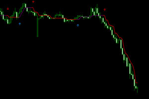 Half Trend Buy And Sell Indicator