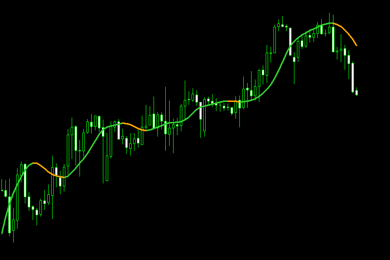 Hull Moving Average Non Repaint Indicator