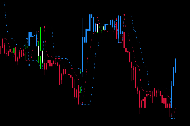 Ptl Indicator