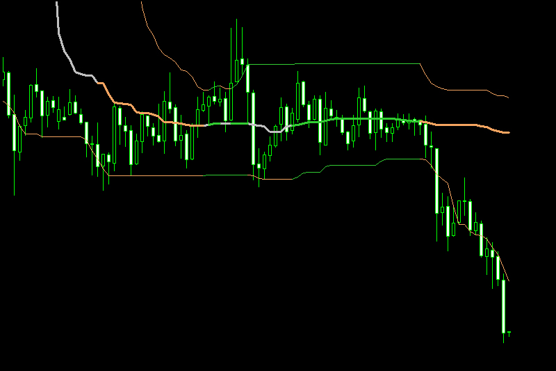 Quantile Bands Indicator