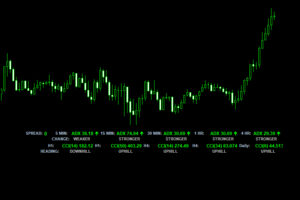 Trend or Range Indicator