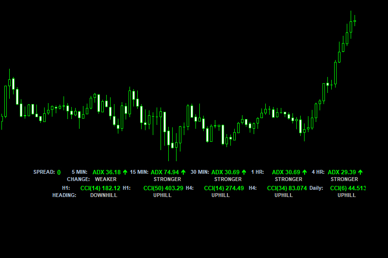 Trend or Range Indicator