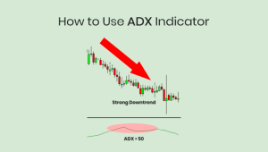 how to use adx indicator