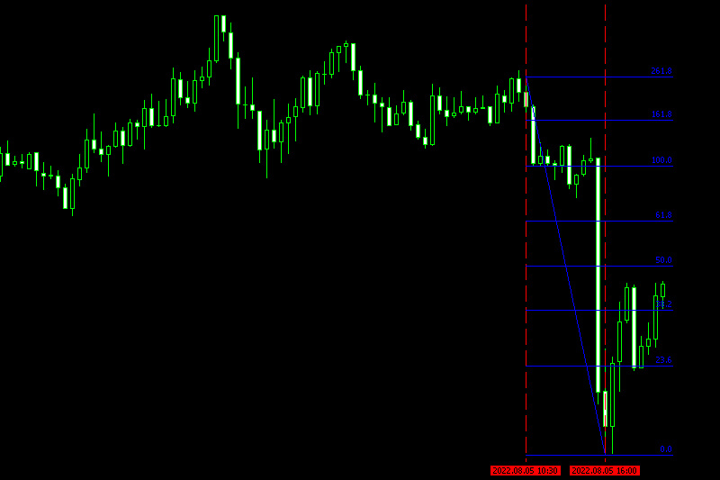 auto fibonacci indicator mt5