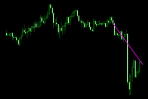 auto trend lines indicator mt5