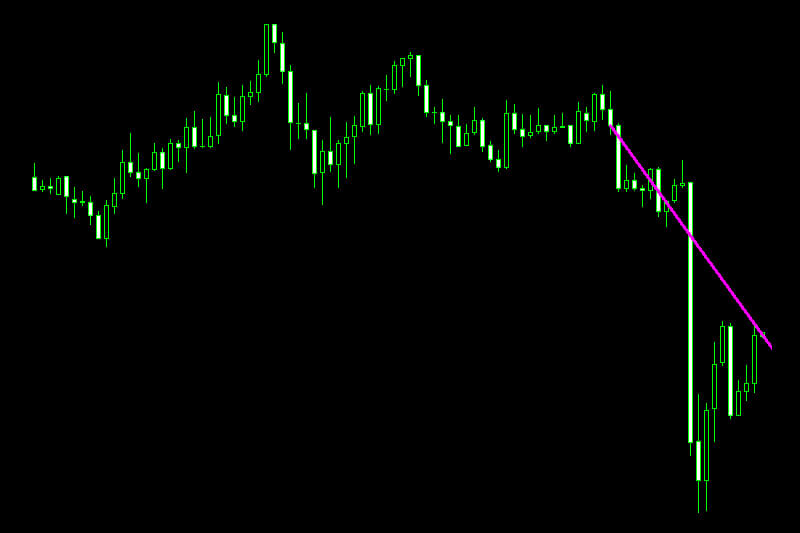 auto trend lines indicator mt5