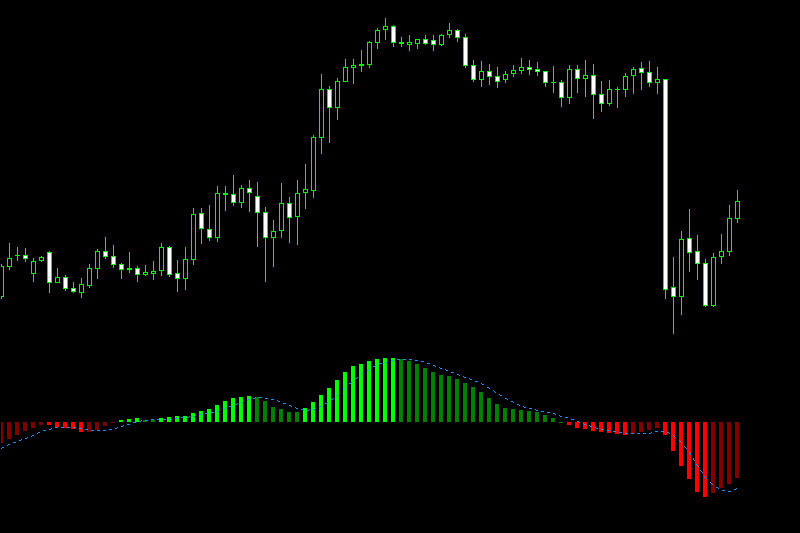 elliott wave oscillator indicator mt5