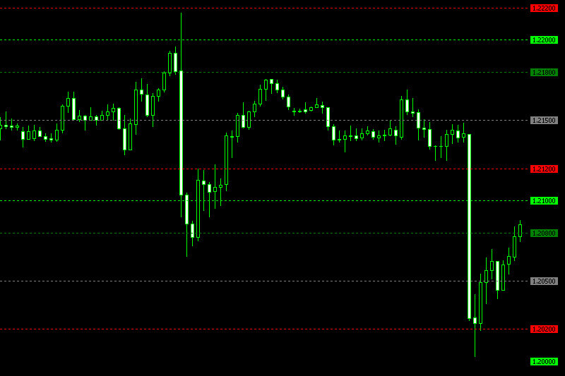 key sr levels indicator mt5