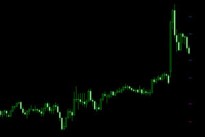 pivot points indicator mt5